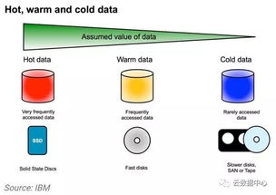 未来数据中心新图景 CB Insights报告揭示位置、能源与结构变革