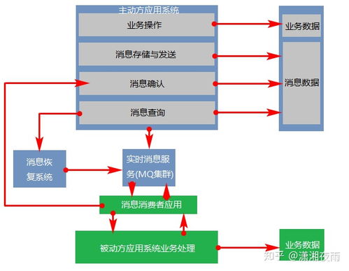 从原理到实践 互联网大厂的分布式事务解决方案全解析